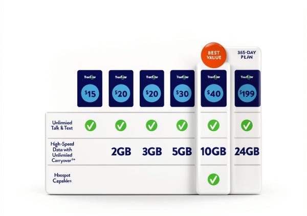 Tracfone Smartphone Card 60-Day Plan Wireless-2